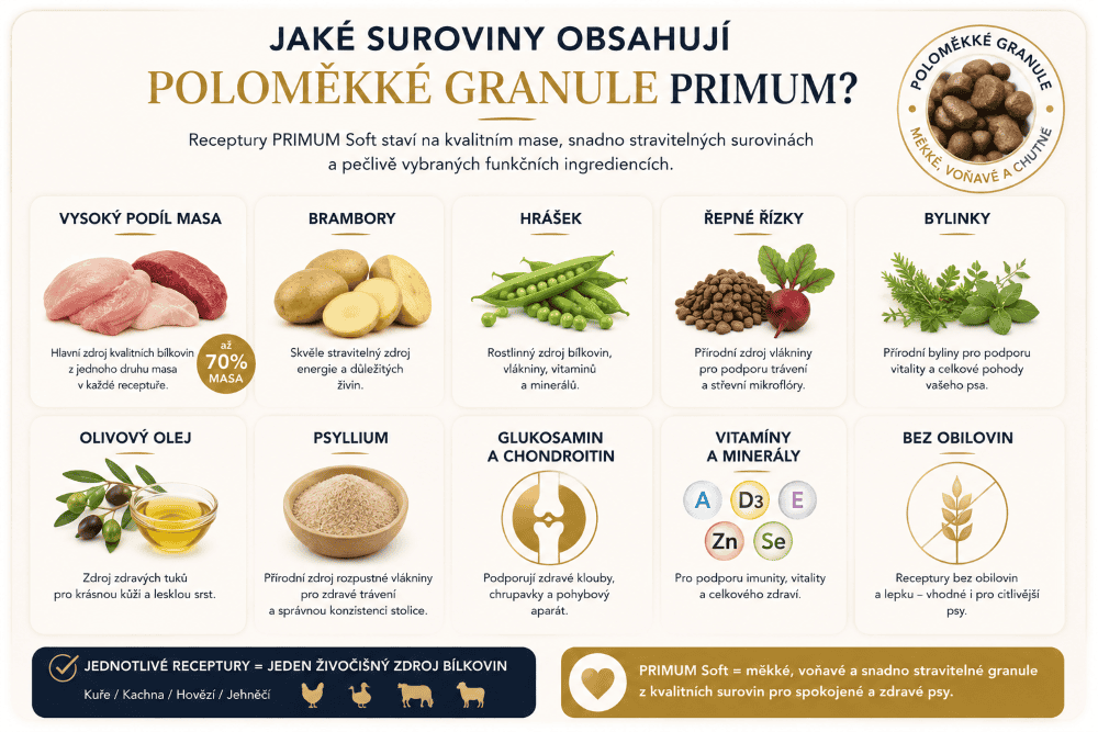 Co_obsahuji_polomekke_granule_Primum